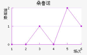 ɣ³ŵ