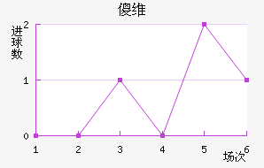 ɵά