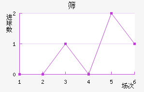 ɸ˹