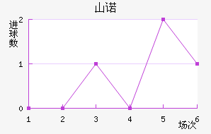 ɽŵ