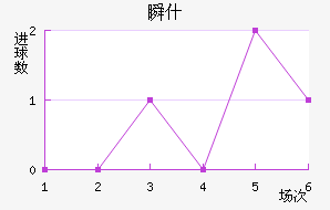˲ʲ