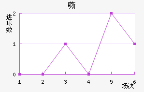 ˻