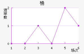 Ͱ