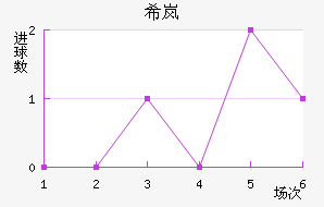 ϣᰲ