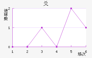 ½