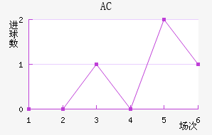 AC