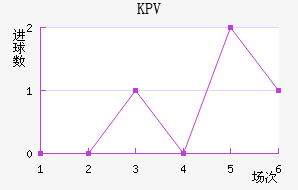 KPVƸ