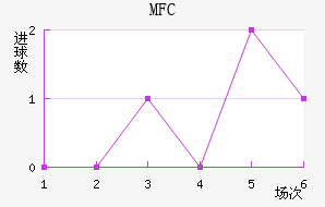 MFC