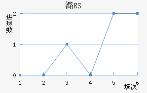 ºRS