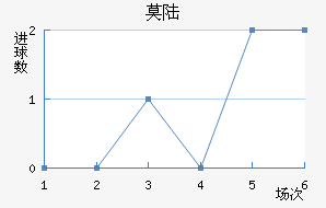 Ī˹½