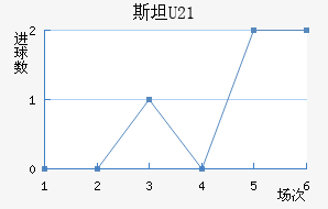 ˹̹U21
