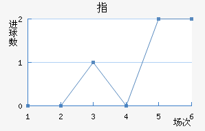 ָ