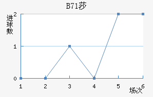 B71ɯŽ