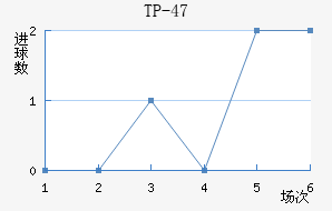 TP-47