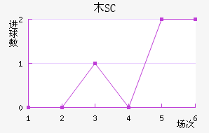 ľSC
