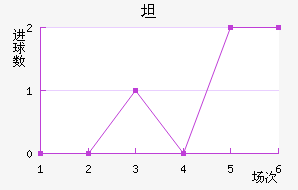 ̹˹ʹ