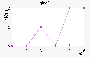 ϣ׵ŵ