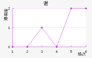 лƶ