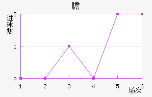 հ
