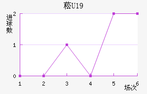 ݿU19
