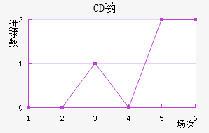 CDӴ