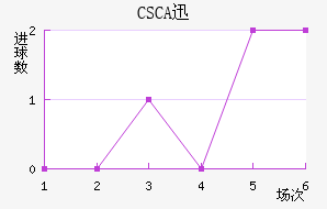 CSCAѸٽ
