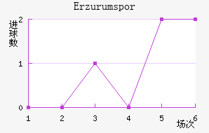 Erzurumspor
