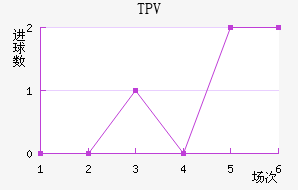 TPV