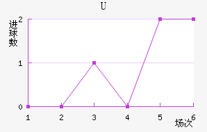Uɭ