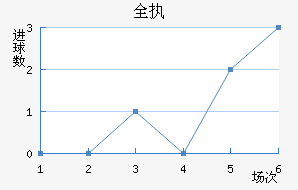ȫִ
