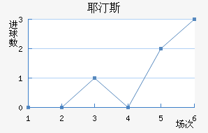 Ү͡˹BP