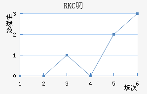 RKC߶˽