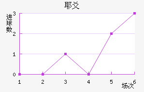 Үسǽ