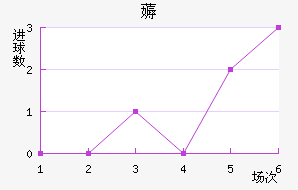 ޶߽