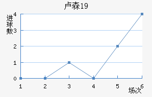 ¬ɭU19
