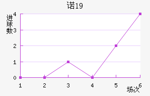 ŵU19