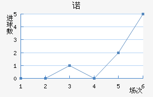 ŵ