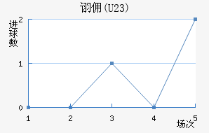 ڼӶ (U23)