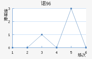 ŵ96