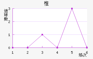 ׵˹ɣ½