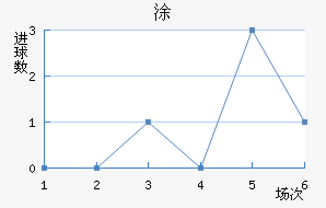 Ϳ