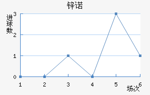 пŵ