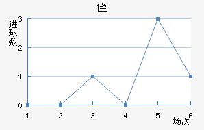 ֶ