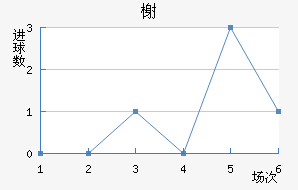 鿨