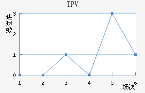 TPV̷