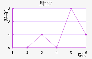 ˹ 127