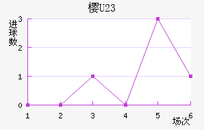 ӣU23