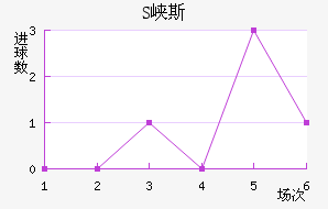 SϿ˹