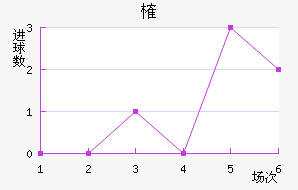 ȶ