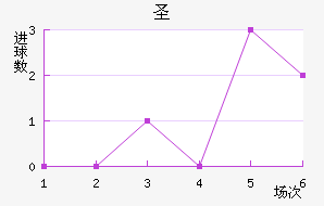 ʥ